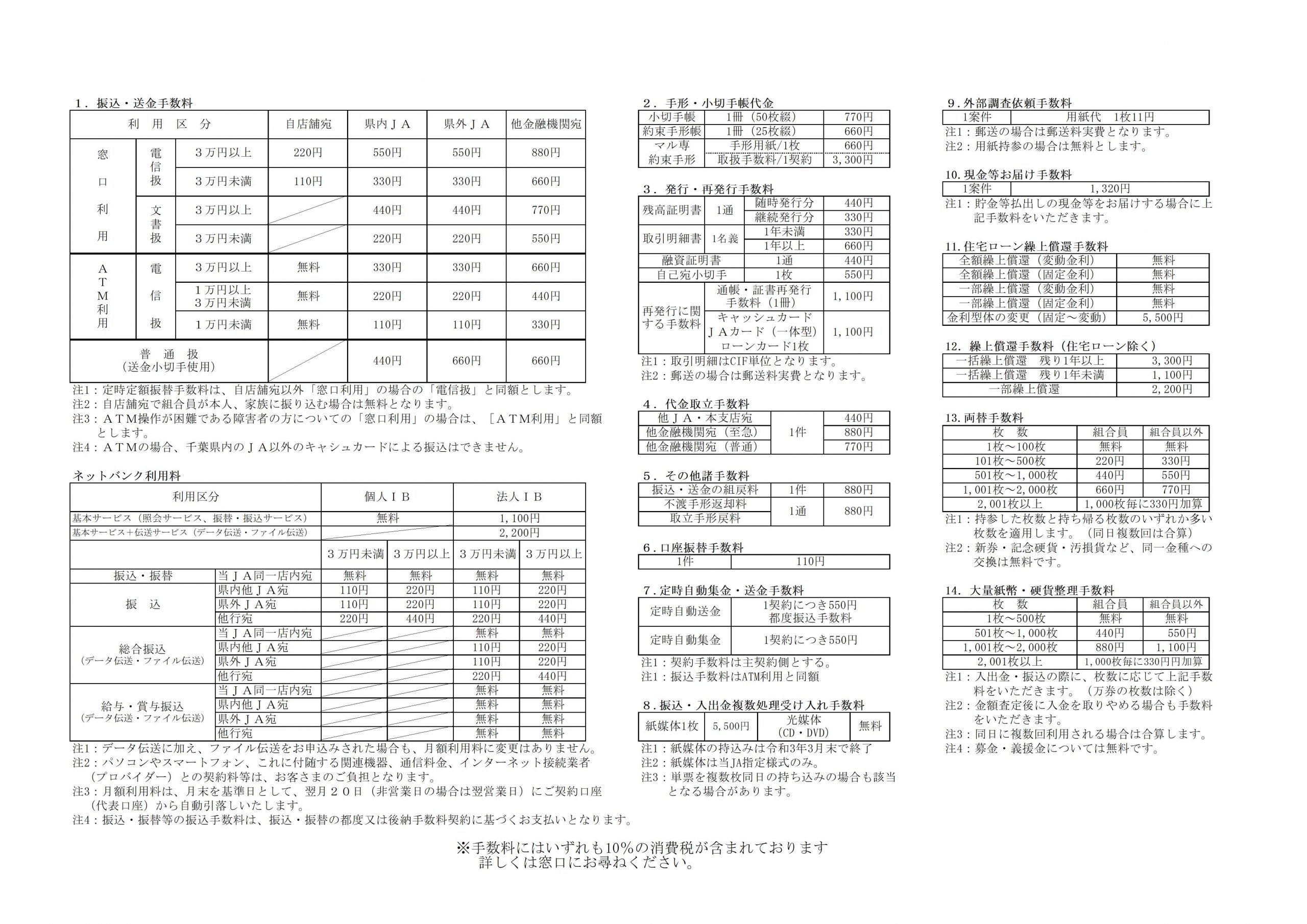 各種信用手数料改定のおしらせ