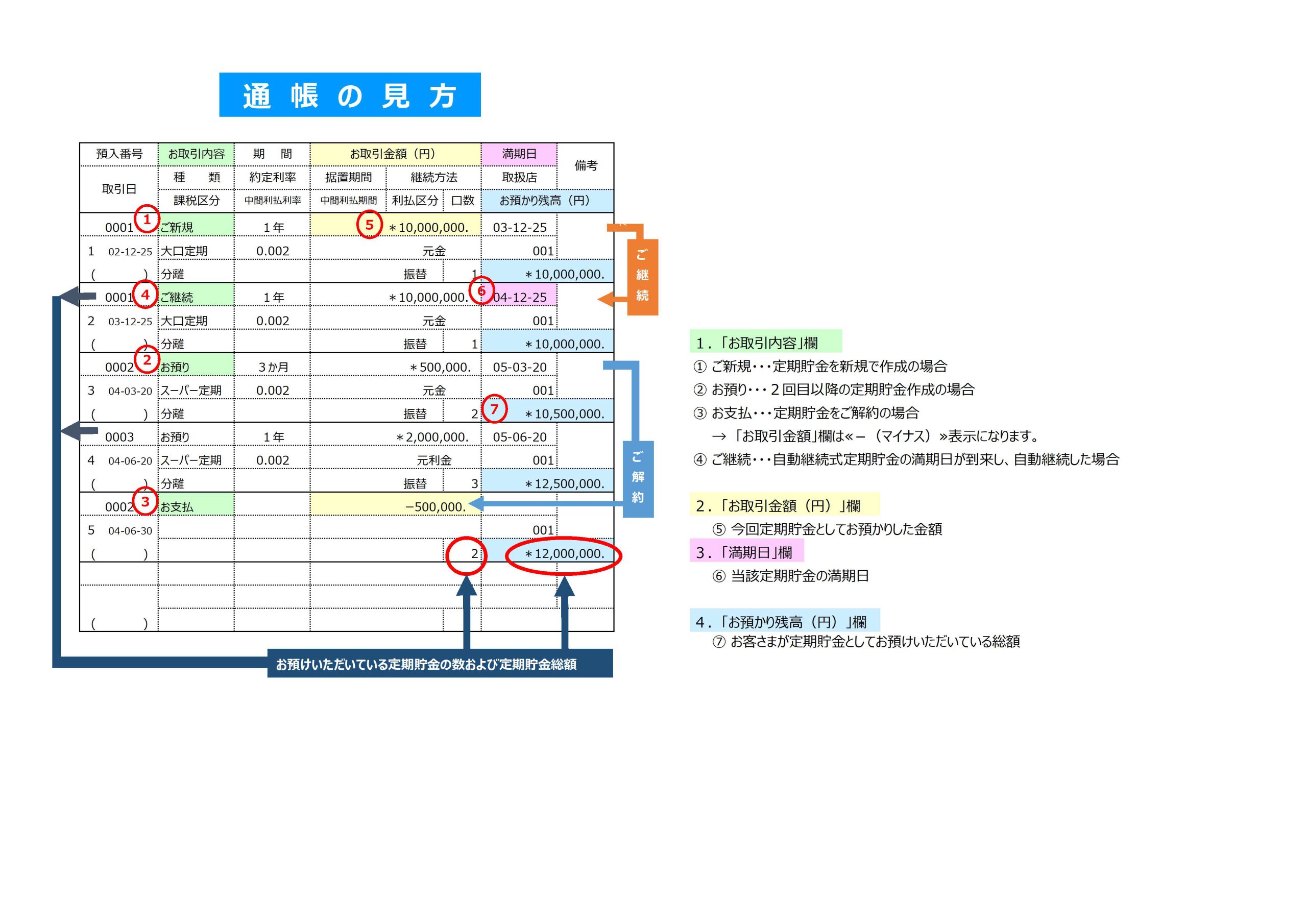 証書式定期貯金の新規取扱終了について